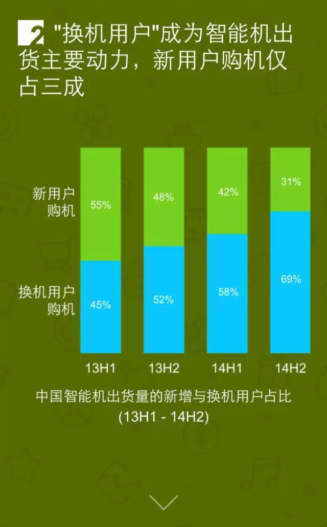 移动互联网开发，移动互联网公司